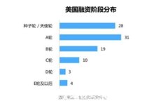 区块链赋能金融行业：成功案例解析