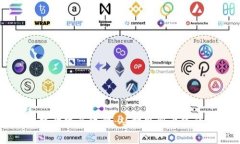 区块链游戏开发全攻略：从构思到上线的完整指