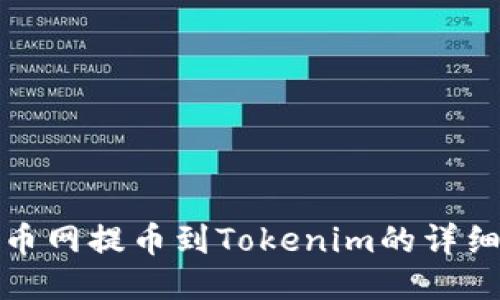 : 火币网提币到Tokenim的详细指南