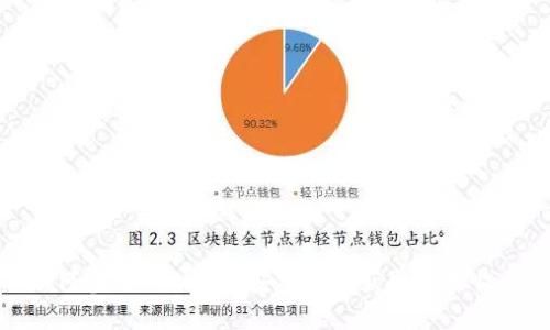 如何参与Tokenim安卓ICO，获取最大收益