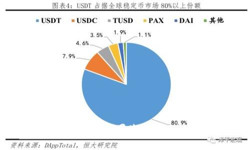 深入解读Tokenim 1.0：苹果生态下的加密和区块链革命