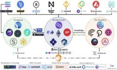 如何通过区块链游戏实现日赚30元？