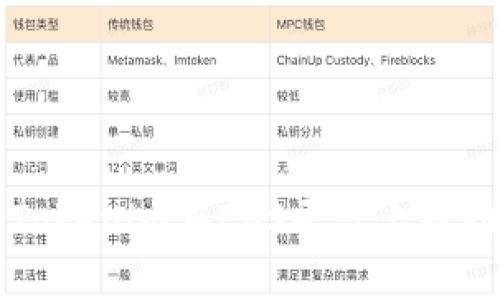 如何通过Tokenim在EOS平台上成功进行众筹