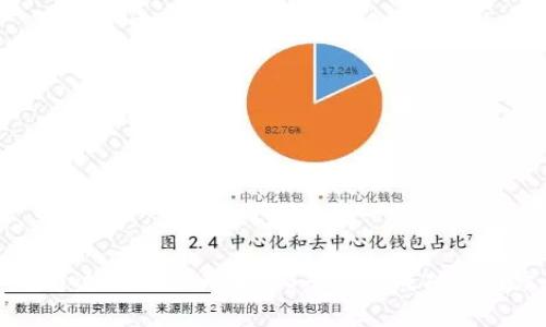 如何通过Tokenim在EOS平台上成功进行众筹