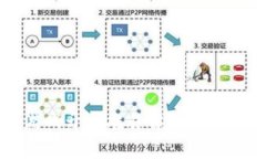 :区块链游戏开发难易解析：从入门到实践