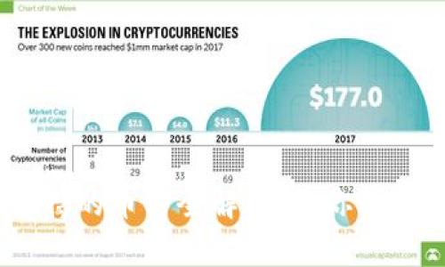 Tokenim支持的币种全解析：让你的投资更轻松！