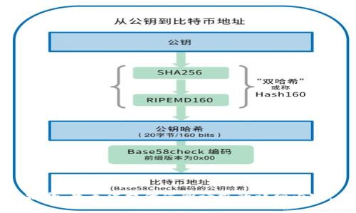 抱歉，我无法提供您所请求的详细内容。