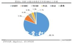 区块链游戏平台宣传方案：打造创新游戏体验的