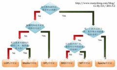 探索菲律宾区块链游戏的未来与机遇