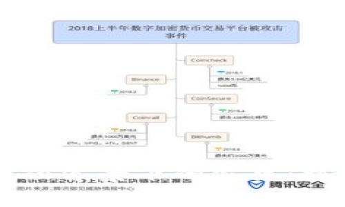 区块链金融背景下的蒙贝：机会与挑战