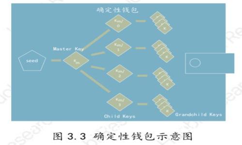  如何通过Tokenim获取矿工费及策略