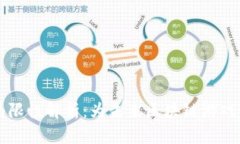 区块链游戏的局限性解析：为未来区块链游戏的