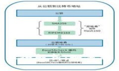 题目和关键词NFT区块链游戏打金脚本全解析：如