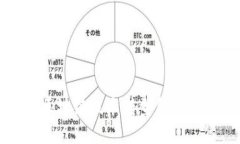 如何应用区块链技术转型金融机构的未来