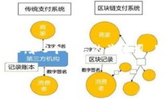 思考一个能解决用户问题的优秀，放进标签里，