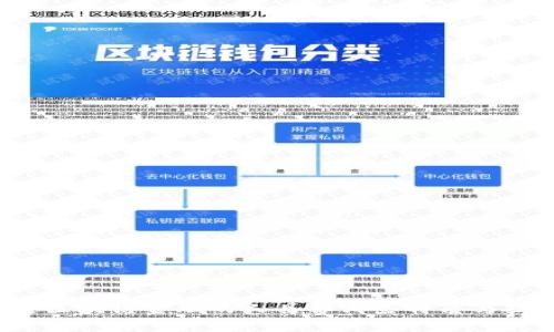 精通区块链金融的人具备哪些特质与技能？
