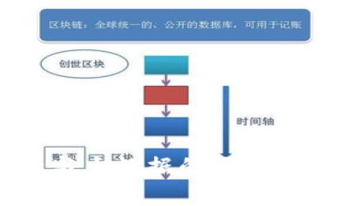 区块链金融与大数据的区别及其影响解析