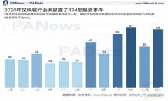 中国金融区块链平台：推动金融科技创新与合规