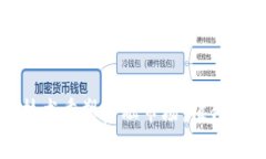 如何通过区块链技术重塑金融市场：值得关注的