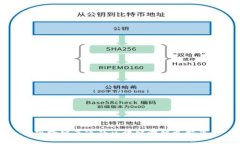 实现跨链互通的区块链游戏支持平台