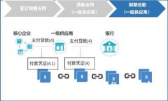 区块链TPS性能对比与金融行业发展启示