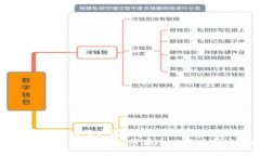 思考一个能解决用户问题的优秀  区块链游戏投资