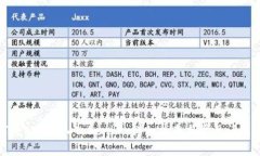 如何将BTC导入Tokenim：详细指南与常见问题解答