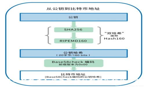 区块链技术如何改变金融招聘市场的未来