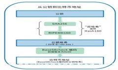 Tokentokenim钱包DApp合约全解析：安全性、功能与使