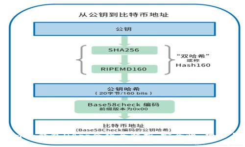 Tokentokenim钱包DApp合约全解析：安全性、功能与使用技巧
