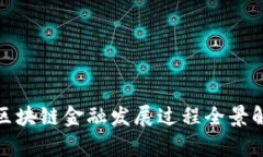 : 区块链金融发展过程全景解析