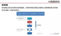 伊甸园区块链游戏出金攻略：轻松赚钱的秘籍