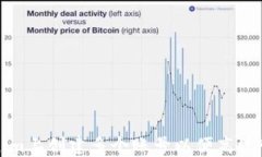 如何在Tokenim上创建多个账号以便高效管理数字资