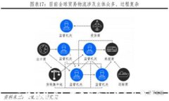 区块链技术如何重塑金融行业的未来