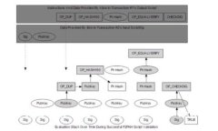 与关键词为什么选择将数字货币提币到Tokenim？