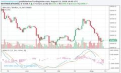 深入了解Tokenim平台中的BTC：交易、投资及其未来