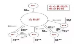  深入解析 EOS 未映射 Tokenim6 的应用与前景