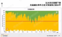 如何辨别Tokenim钱包的真伪？