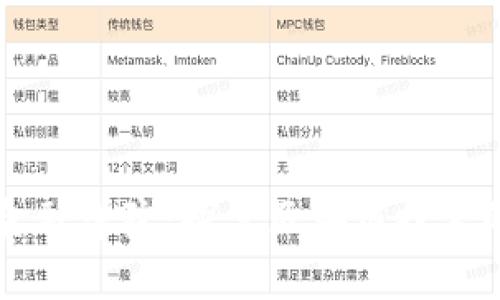 中南金融学院：探索区块链技术的未来