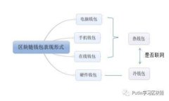 如何安全使用Tokenim假钱包，避免加密货币诈骗？