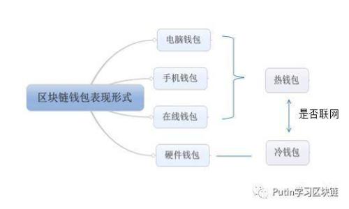 如何安全使用Tokenim假钱包，避免加密货币诈骗？
