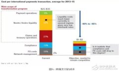 Tokenim 如何支持波场链代币的生态系统