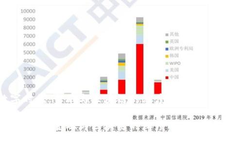在数字时代，金融与区块链的深度融合：机遇与挑战

在数字时代，金融与区块链的深度融合：机遇与挑战