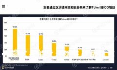 深入解析Tokenim的带宽与能量: 理解区块链用户体