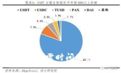 Tokenim转币所需时间及影响因素详解