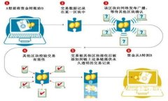 区块链游戏：未来的数字娱乐还是一场泡沫？