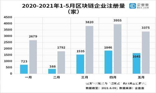 互联网金融结合区块链技术在供应链管理中的应用与挑战