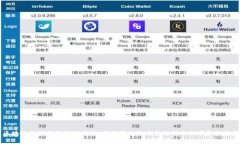 区块链金融服务流程图表：揭示区块链在金融行