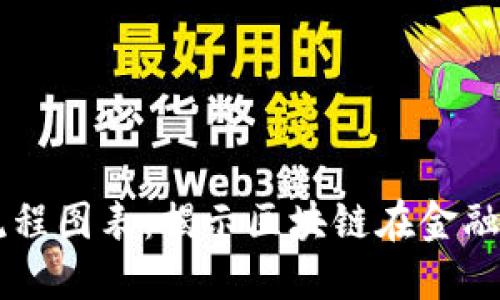 区块链金融服务流程图表：揭示区块链在金融行业的革命性变革