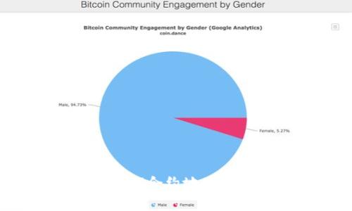 如何快速找到TokenIM合约地址：详细指南与实用技巧